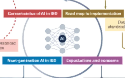 AI Revolution in IBD Care: How Artificial Intelligence Could Transform Your Treatment Journey